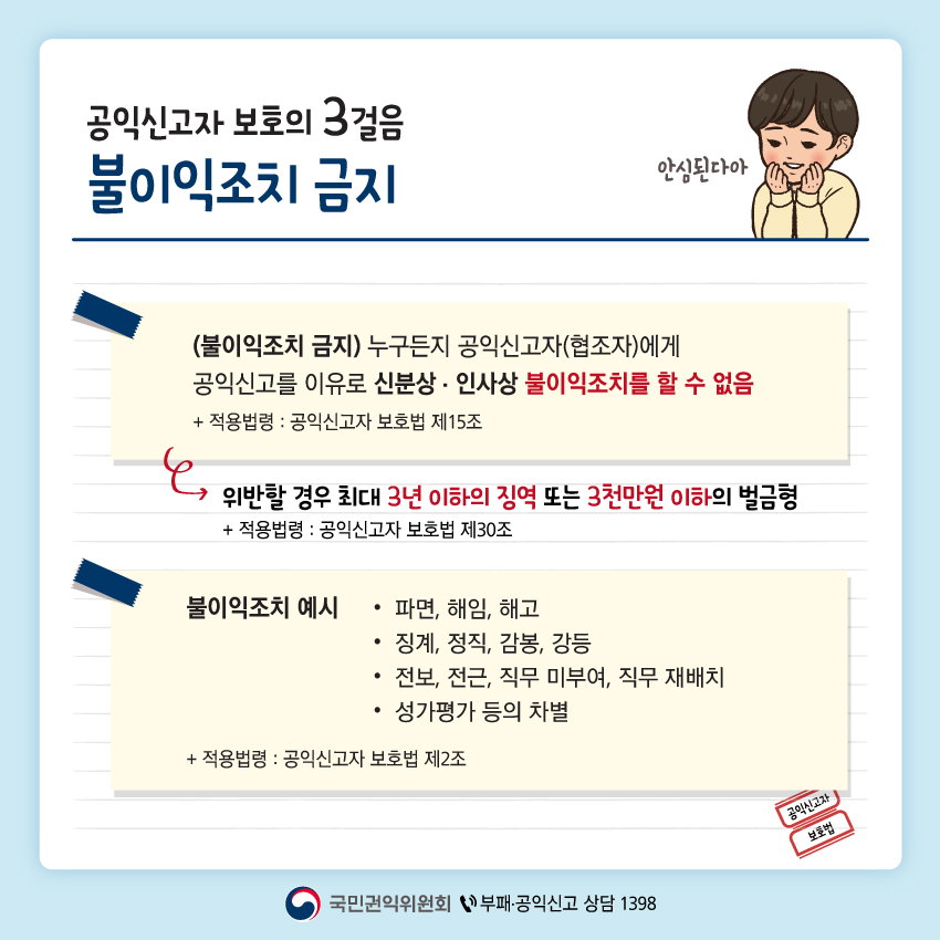 네 번째 페이지입니다. 이미지 상단에는 공익신고자 보호의 3걸음 '불이익조치 금지' 라고 기재되어 있습니다. 하단에는 다음과 같은 설명이 기재되어 있습니다. 첫 번째 설명입니다. (불이익조치 금지) 누구든지 공익신고자(협조자)에게 공익신고를 이유로 신분상, 인사상 불이익조치를 할 수 없음. 적용법령 : 공익신고자 보호법 제15조. 위반할 경우 최대 3년 이하의 징역 또는 3천만원 이하의 벌금형. 적용법령 : 공익신고자 보호법 제30조 두 번째 설명입니다. 불이익조치 예시. 파면, 해임, 해고, 징계, 정직, 감봉, 감등, 전보, 전근, 직무 미부여, 직무 재배치, 성가평가 등의 차별. 적용법령 : 공익신고자 보호법 제2조